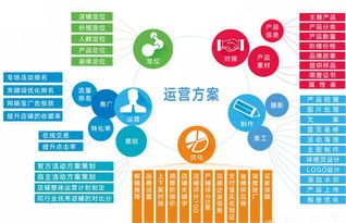 做阿里巴巴店鋪運營花費高？找深圳大米網絡做代運營，網絡文化經營更劃算！