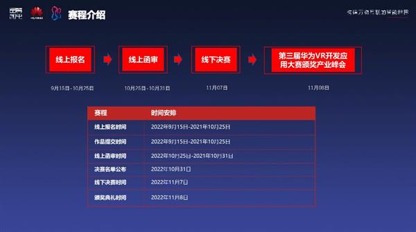 第三屆華為云VR開發(fā)應(yīng)用暨沈陽元宇宙開發(fā)應(yīng)用大賽正式啟幕 數(shù)字內(nèi)容制作服務(wù)驅(qū)動(dòng)創(chuàng)新未來