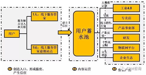服務(wù)數(shù)字化轉(zhuǎn)型 引C端用戶之水澆灌B端之萬物——數(shù)字內(nèi)容制作服務(wù)的實(shí)踐與思考